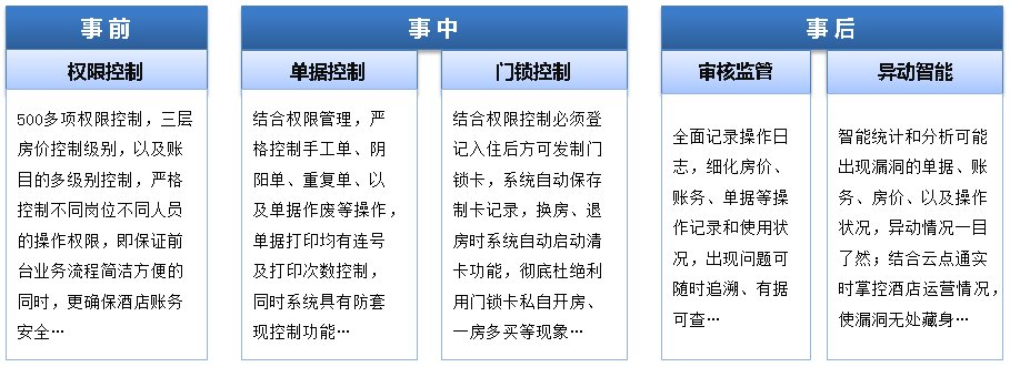 全面防止漏洞的酒店管理软件