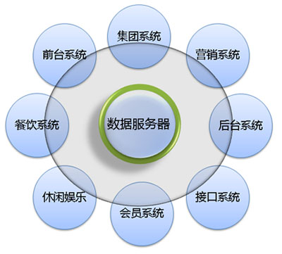 酒店管理系统-酒店管理软件