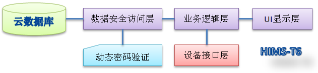 客房管理软件连锁版