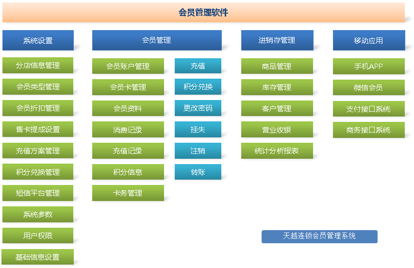 酒店管理软件-会员软件-三级分销