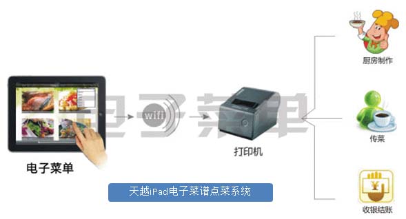 餐饮软件-ipads电子菜谱